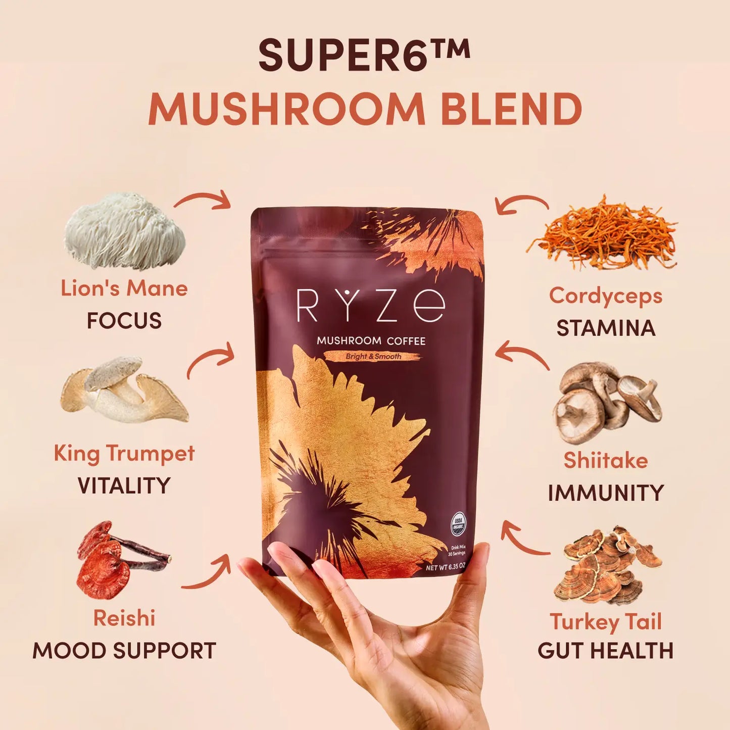 Mushroom Coffee Add-On (SPECIAL PRICING)